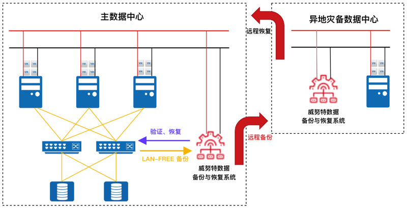 企业信息化建设全解析:从系统集成到运维外包的落地路径